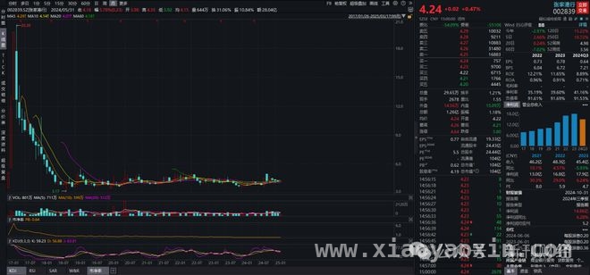 年轻力量加盟张家港行，能否打破经营困局？，张家港行副行长任职资格落定，业绩翻身战即将打响？