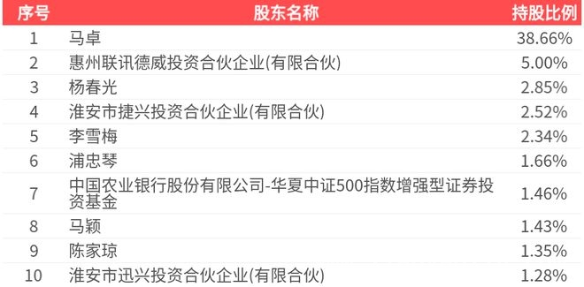 2024年迅捷兴年报：营收、利润及各项指标全解析