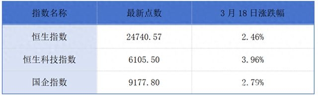 3月18日商业风云：宁德时代蔚来合作及多企业新突破