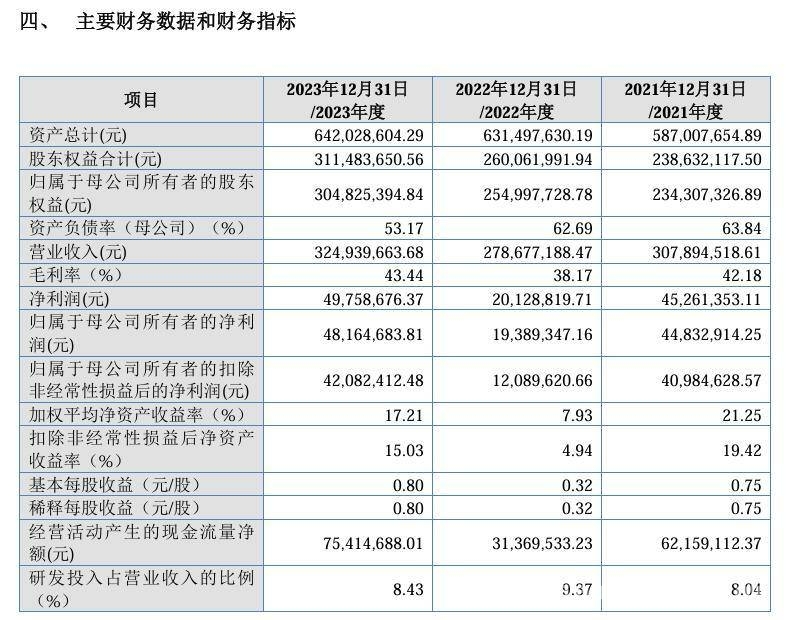 奥美森告别创业板转投北交所，业绩波动扩产成谜，奥美森转道北交所：业绩波动与扩产风险并存