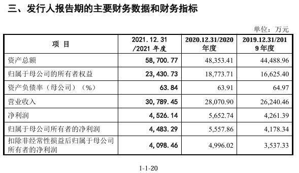 奥美森告别创业板转投北交所，业绩波动扩产成谜，奥美森转道北交所：业绩波动与扩产风险并存