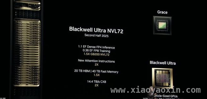 英伟达新品发布，AI芯片发展再掀波澜，英伟达芯片新布局：“Blackwell Ultra”及未来展望