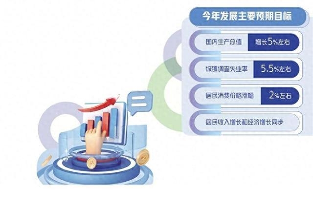 中国经济治理：在多重目标中寻平衡，以政策协同促发展