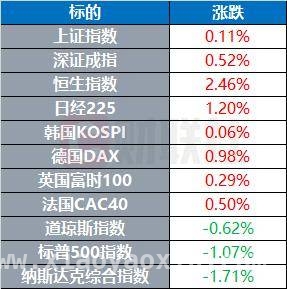 隔夜风云：黄金涨势、国际冲突及各方事件全揭秘