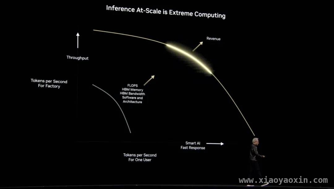 揭秘英伟达GTC 2025：AI算力、硬件、机器人生态全面升级，GTC 2025：黄仁勋引领AI迈向新高度，英伟达大招不断！