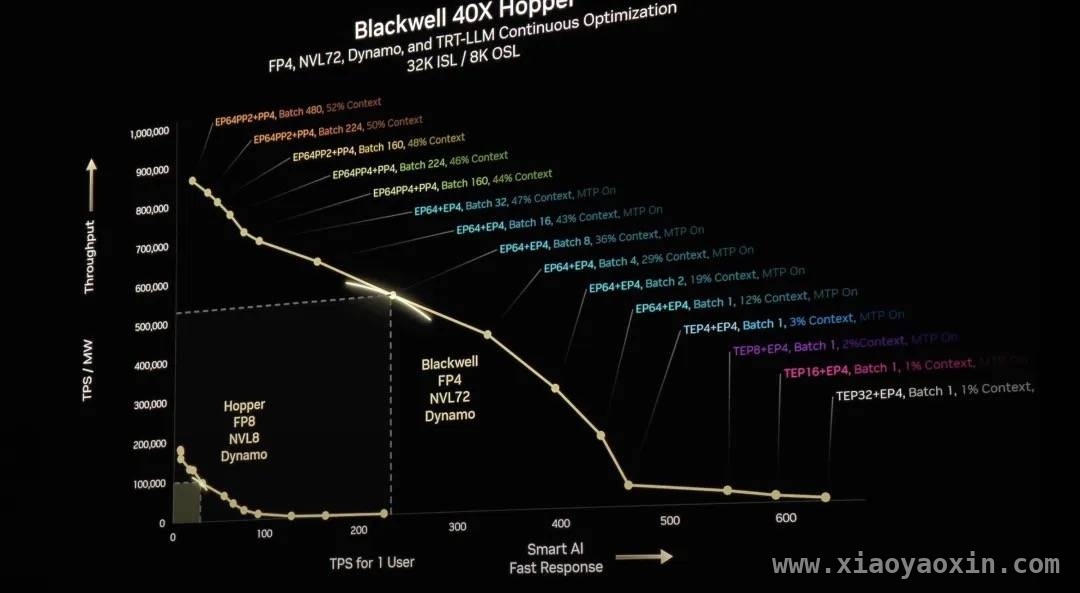揭秘英伟达GTC 2025：AI算力、硬件、机器人生态全面升级，GTC 2025：黄仁勋引领AI迈向新高度，英伟达大招不断！
