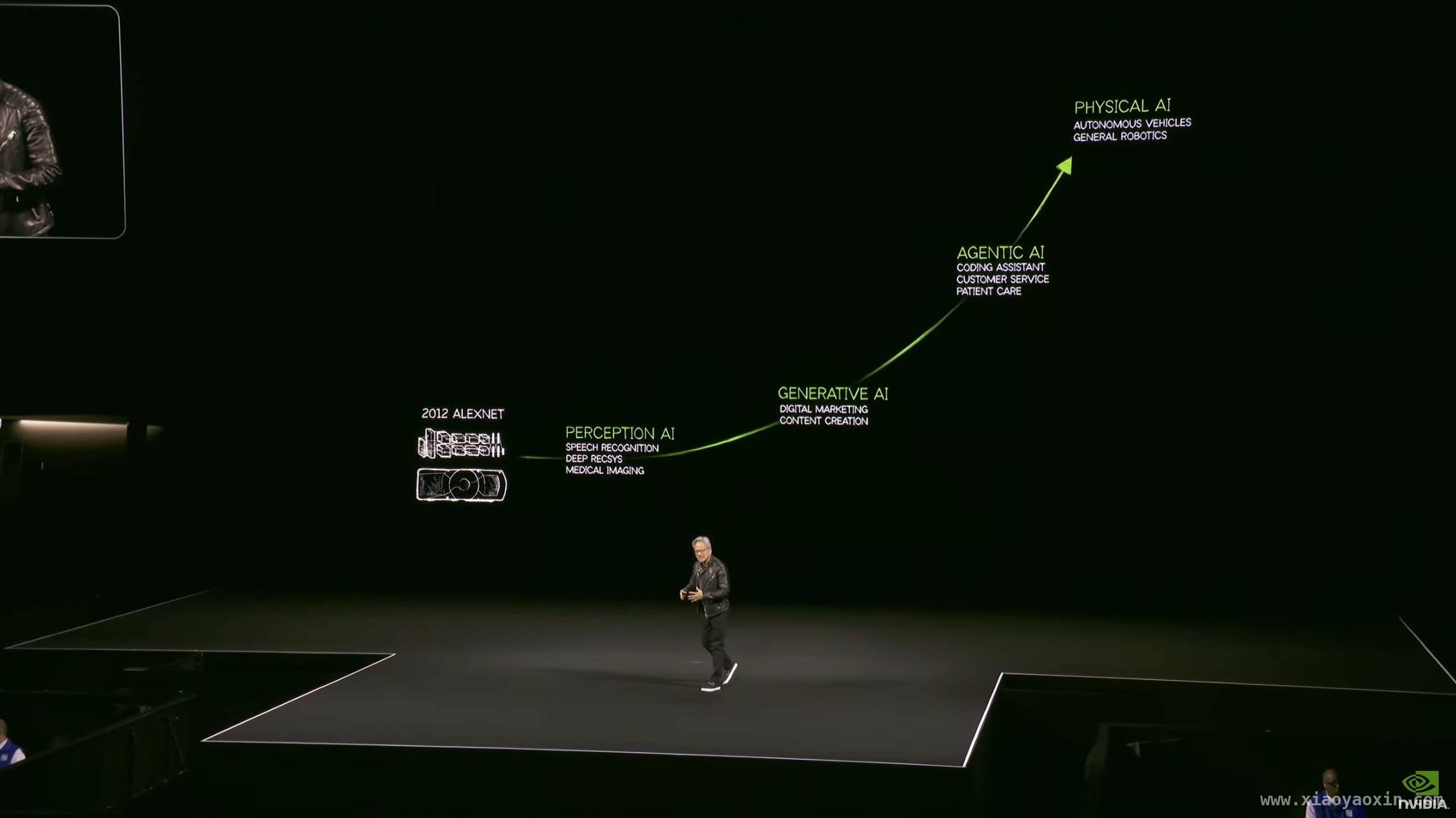 揭秘英伟达GTC 2025：AI算力、硬件、机器人生态全面升级，GTC 2025：黄仁勋引领AI迈向新高度，英伟达大招不断！