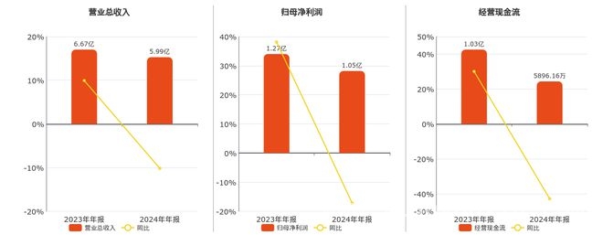 5. 从年报看中裕科技2024年：是挑战还是机遇？ 4. 中裕科技2024年经营成绩单：数据里藏着哪些秘密？