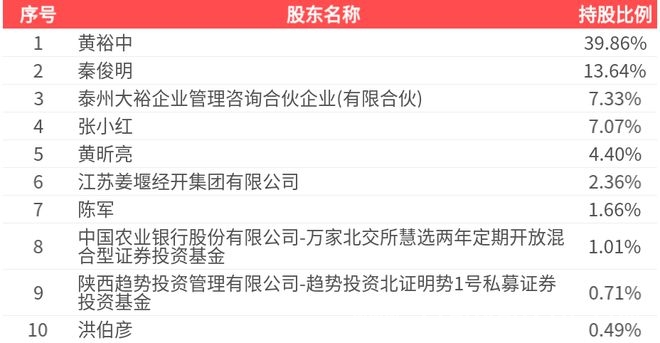 5. 从年报看中裕科技2024年：是挑战还是机遇？ 4. 中裕科技2024年经营成绩单：数据里藏着哪些秘密？