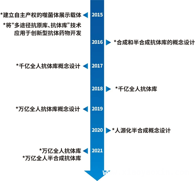 三优生物智能超万亿分子发现平台：开启生物医药新时代，三优生物：以创新平台推动生物医药领域发展新高度