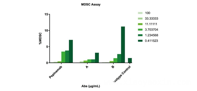 三优生物智能超万亿分子发现平台：开启生物医药新时代，三优生物：以创新平台推动生物医药领域发展新高度
