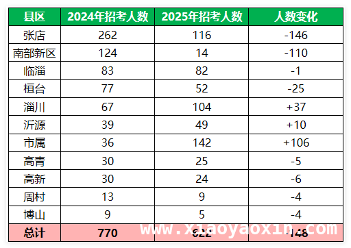淄博2025教师招聘今日报名，这些要点不容错过，2025淄博教师招聘报名启动，选岗备考指南来袭