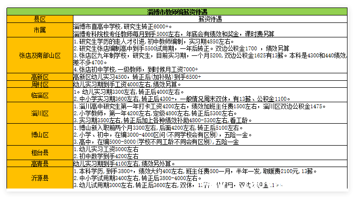 淄博2025教师招聘今日报名，这些要点不容错过，2025淄博教师招聘报名启动，选岗备考指南来袭