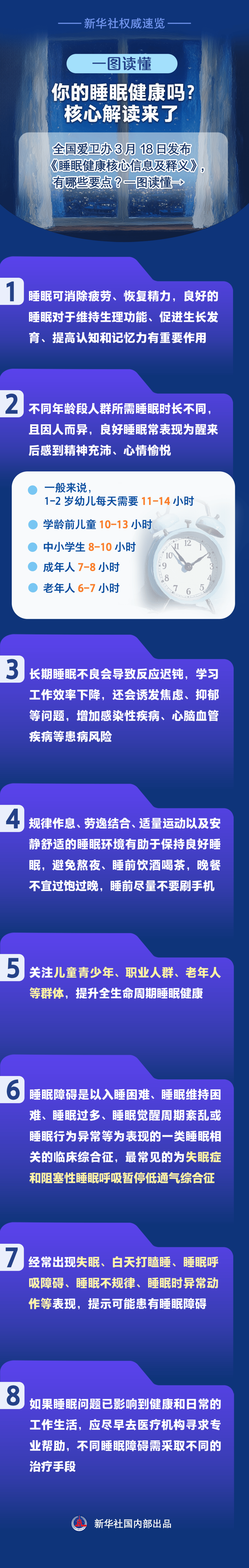 全国爱卫办发布睡眠健康信息，你的睡眠达标了吗？