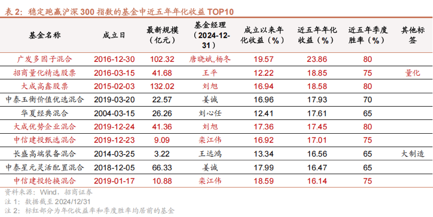 广发多因子基金：穿越牛熊的投资秘籍，探秘广发多因子：为何受专业群体青睐？