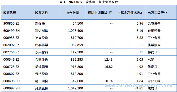 广发多因子基金：穿越牛熊的投资秘籍，探秘广发多因子：为何受专业群体青睐？