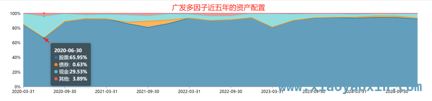 广发多因子基金：穿越牛熊的投资秘籍，探秘广发多因子：为何受专业群体青睐？