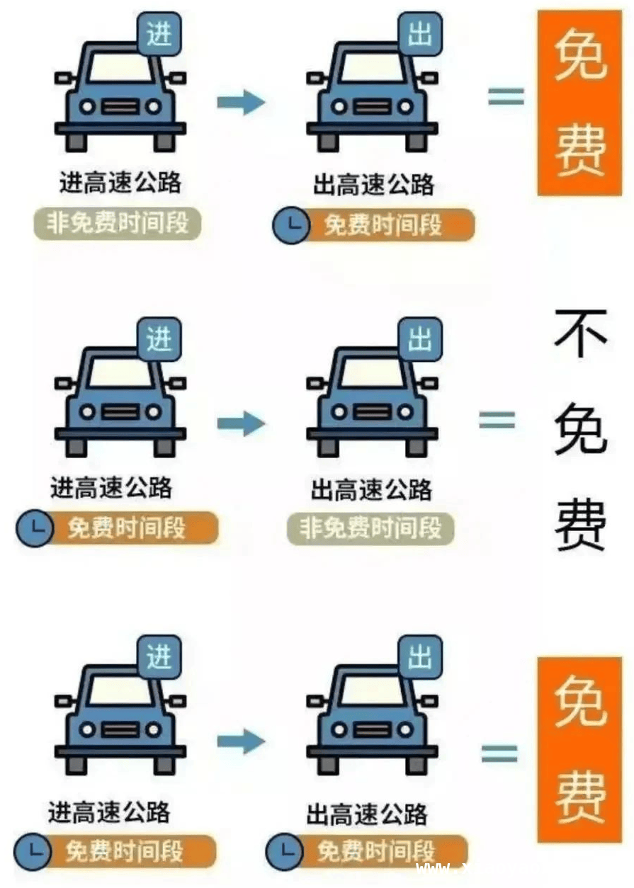 2025清明、劳动节将至，小型客车免费通行信息早知道，注意！2025清明、劳动节小型客车高速免费啦