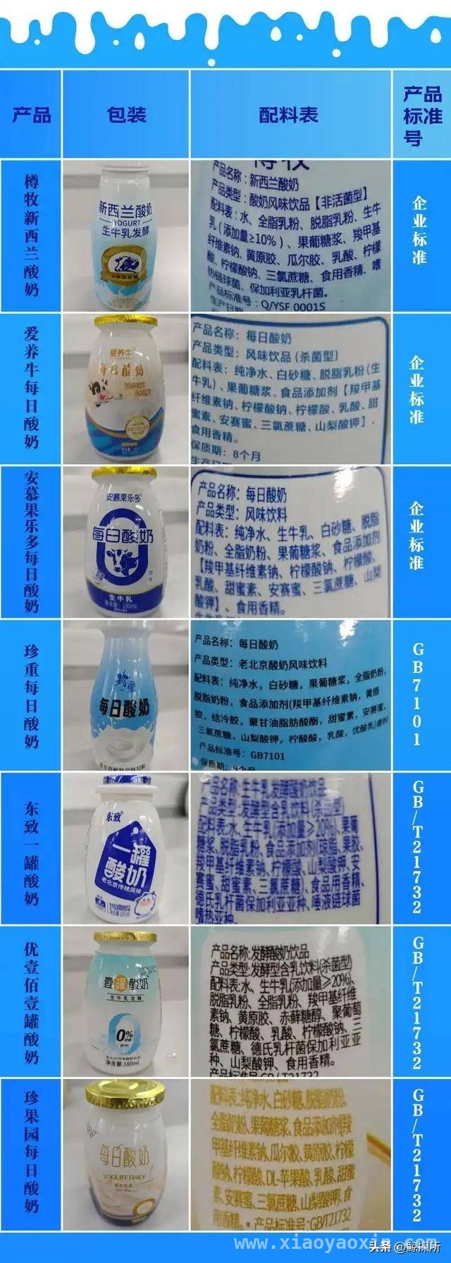 警惕！你买的酸奶可能是“小甜水”！，别再被“假酸奶”忽悠！真相大揭秘