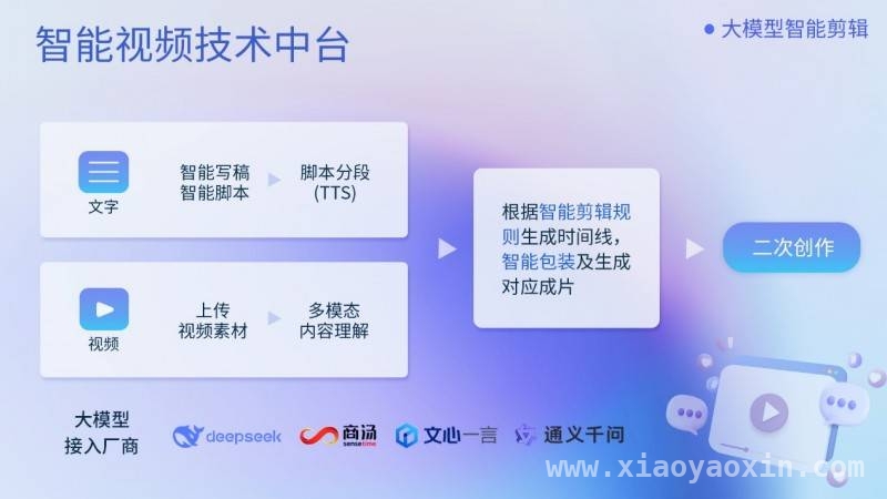 美摄科技智能视频创作方案：硬件优化与多模态融合的完美结合，美摄科技智能视频方案：全流程智能化，企业降本增效利器