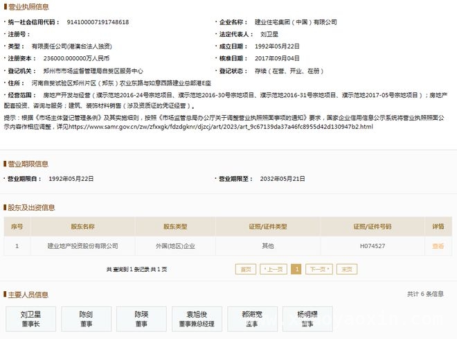 建业住宅集团逾期频发，法定代表人受限消费 建业住宅集团多方面遇阻，发展前景蒙上阴影