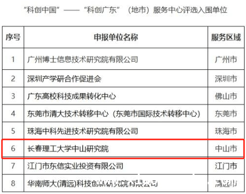 “科创广东”评审结果出炉，长春理工大学中山研究院赋能中山产业高质量发展，“科创广东”评选落定，长春理工大学中山研究院助力中山产业腾飞