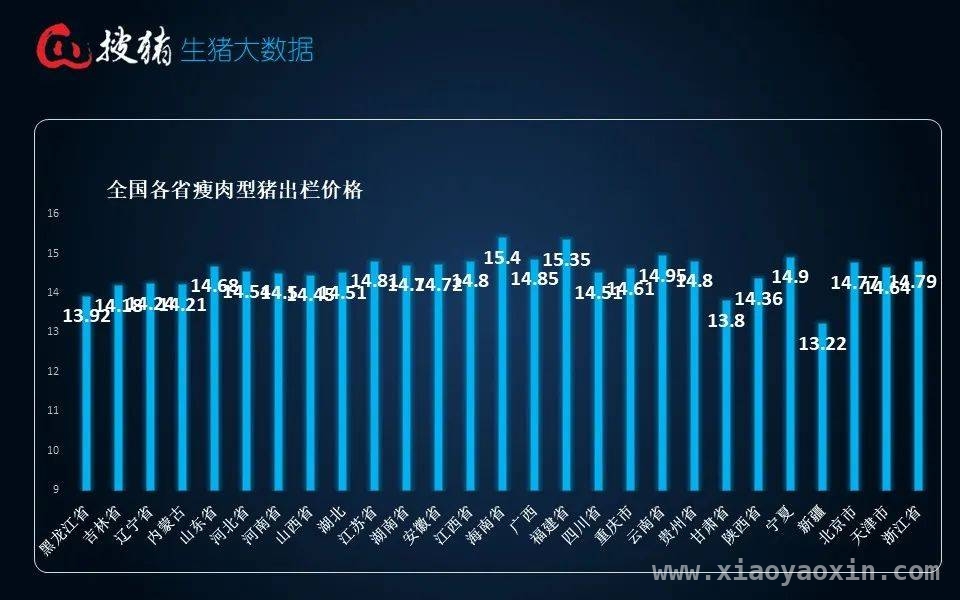 3月19日全国生猪出栏均价微升，市场横盘僵持态势持续，3月19日生猪市场：价格微涨，后市走向几何？