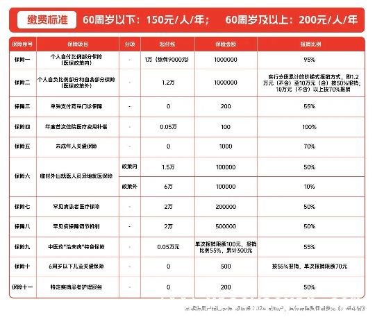 抓住机会！“惠医保2025”参保通道再次开启，“惠医保2025”限时回归，为您的健康保驾护航