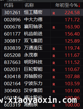 早盘A股探底回升，减速器、脑机接口等板块引领行情