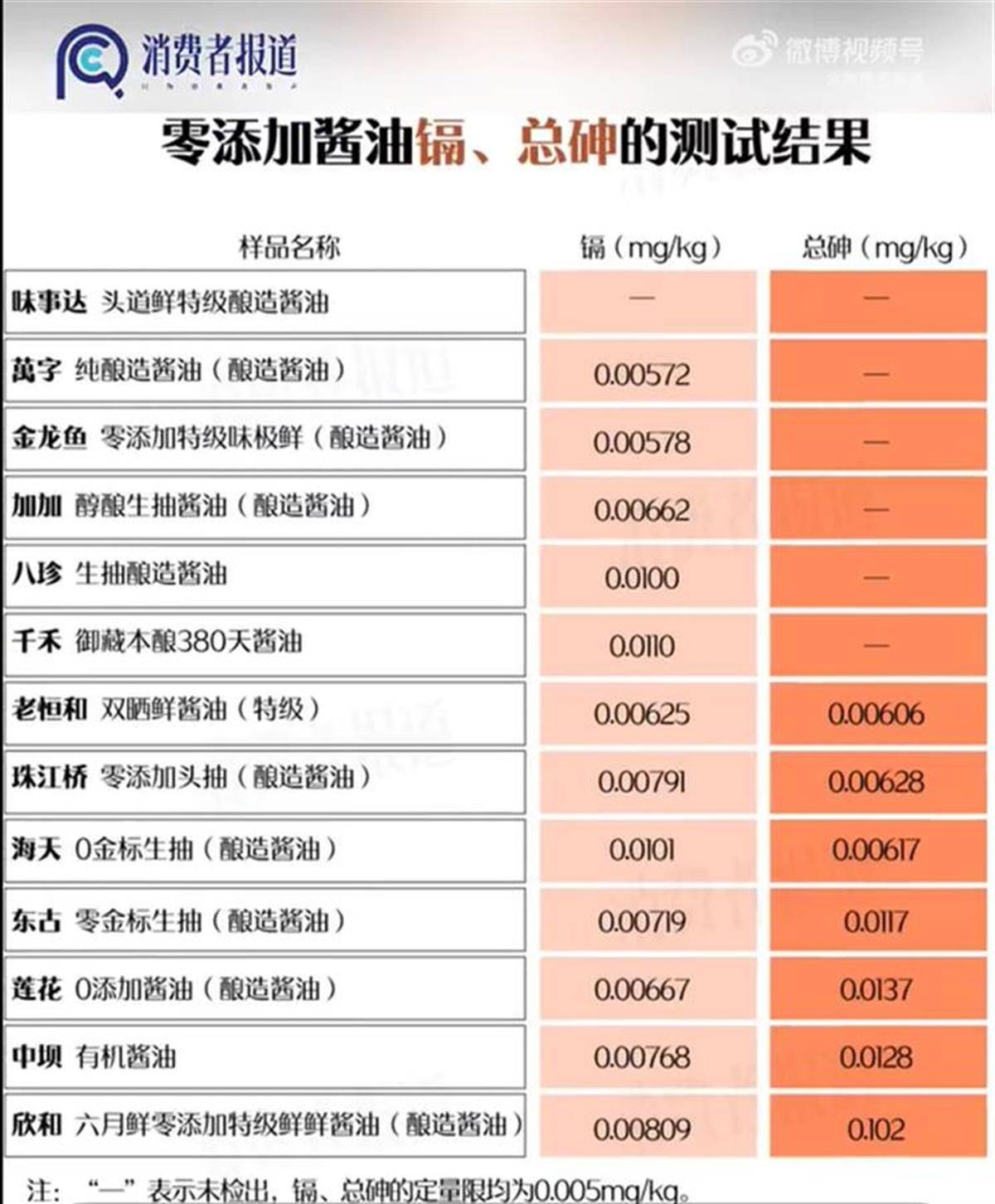 千禾“0”商标引争议，零添加宣传是否误导消费者？