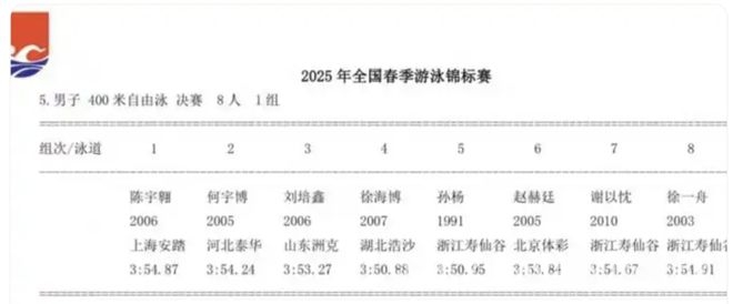 孙杨春锦赛400米自由泳获银，成绩提升达A标
