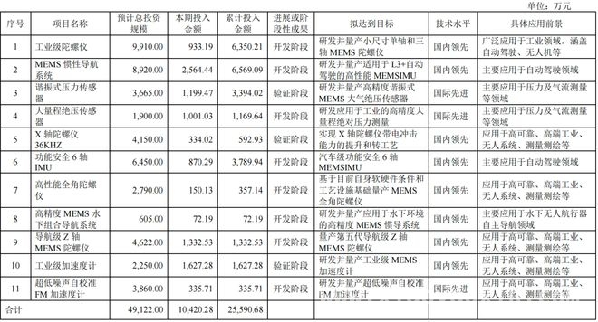 芯动联科利润创新高，分红预案回馈股东