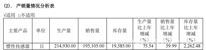 芯动联科利润创新高，分红预案回馈股东