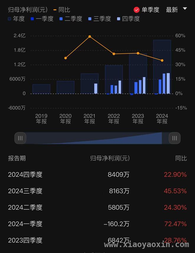 芯动联科利润创新高，分红预案回馈股东