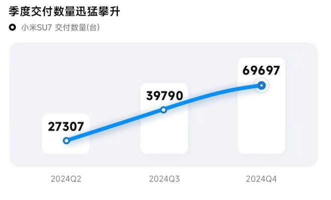 小米2024财报亮眼，各业务全面开花