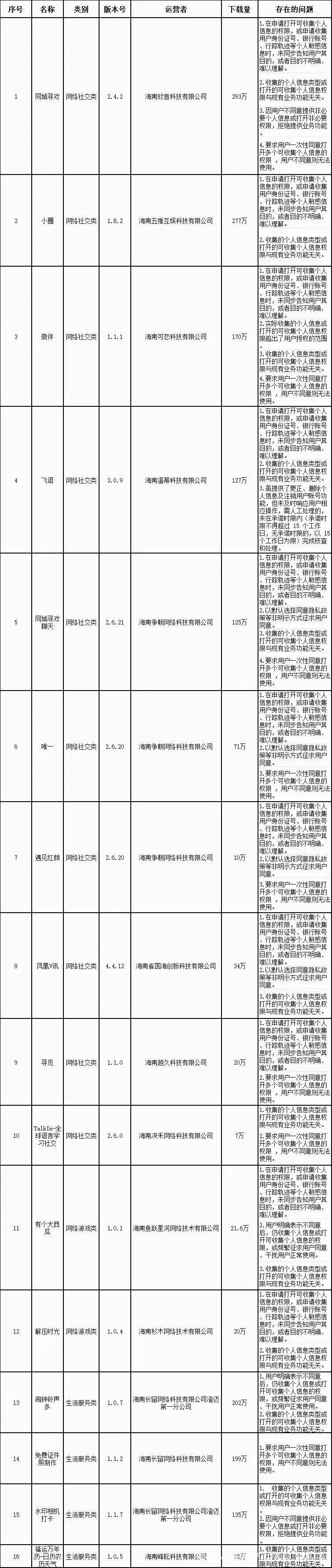 海南召开新闻通气会，16款移动应用程序违规收集信息遭曝光，海南专项治理移动应用，16款APP因违规收集信息被通报