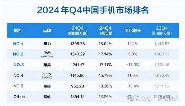 苹果iPhone16e上市即降价，市场困境凸显 iPhone16e降价背后：苹果中国市场的尴尬处境
