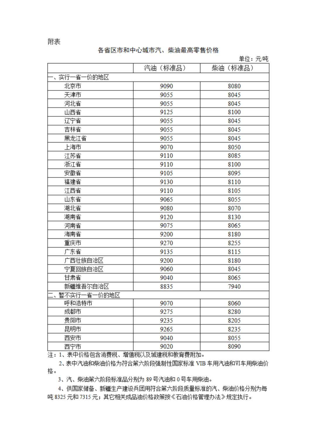 3月19日24时国内汽柴油价格调整，每吨降低幅度揭晓 重磅！国内汽柴油价格3月19日24时下调，快看降了多少