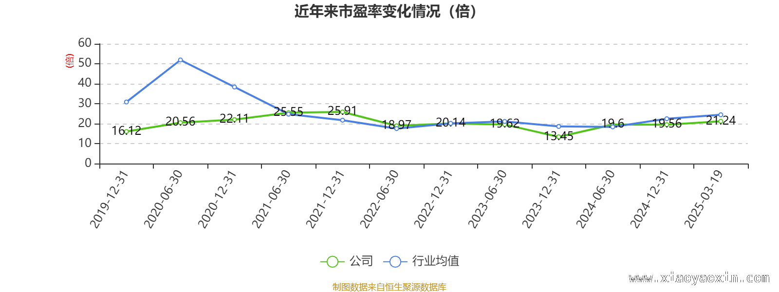 高能环境财务指标解读：现状与挑战并存