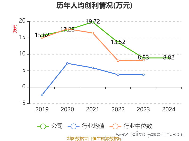高能环境财务指标解读：现状与挑战并存