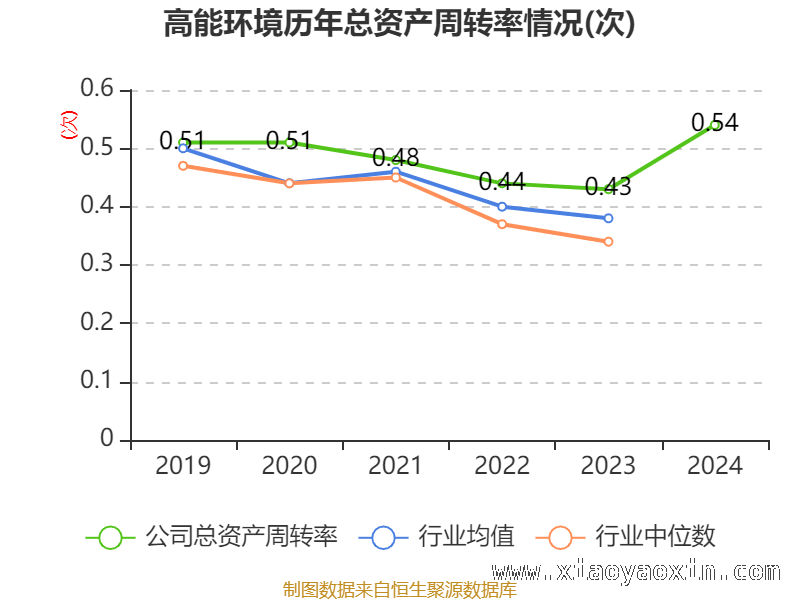 高能环境财务指标解读：现状与挑战并存