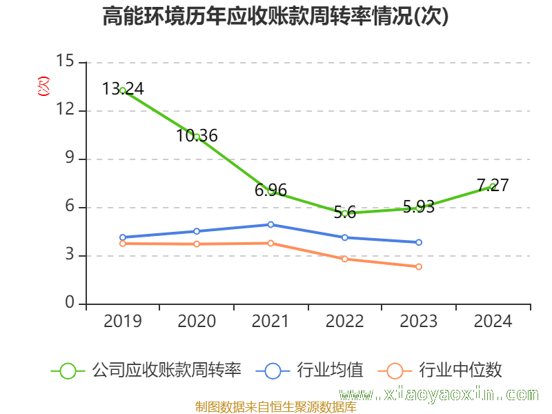 高能环境财务指标解读：现状与挑战并存