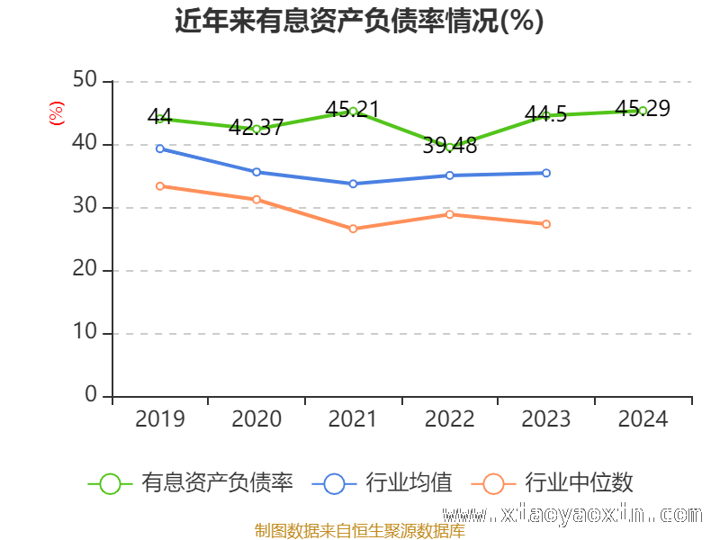 高能环境财务指标解读：现状与挑战并存