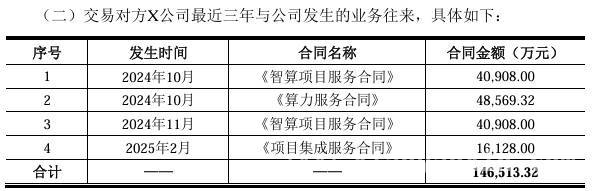 宏景科技频繁斩获算力合同，市场前景一片光明