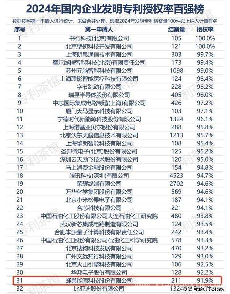 蜂巢能源：创新驱动，在动力电池领域绽放光芒，蜂巢能源：专利领先，全球动力电池市场的“黑马”