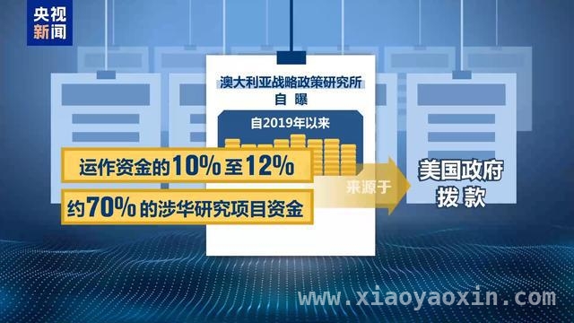 澳反华智库“断粮”，揭开美干涉他国丑恶面纱 美资助澳反华智库，背后暗藏政治颠覆阴谋