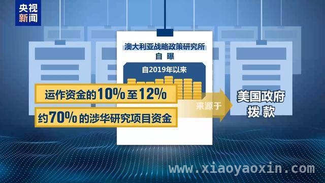 澳战略政策研究所：美国反华“马前卒”的困境 美国国际开发署：借援助之名行干涉颠覆之实