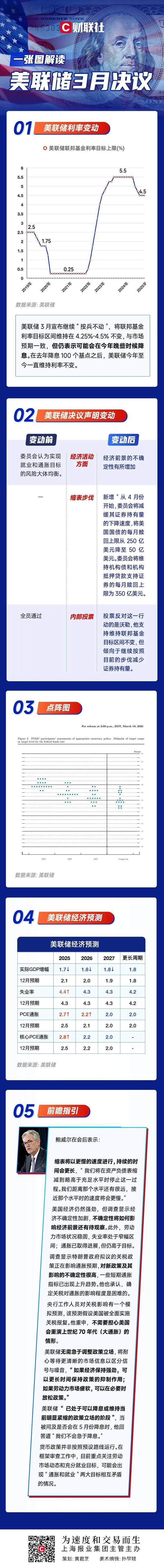美联储利率决议引发市场波动，年内降息预期几何？，2025年美联储预计降息两次，市场将何去何从？