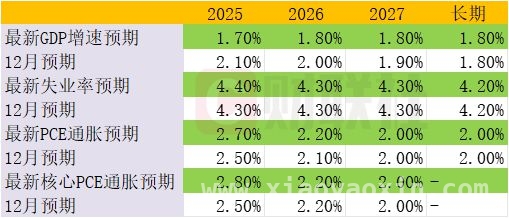 美联储利率决议引发市场波动，年内降息预期几何？，2025年美联储预计降息两次，市场将何去何从？