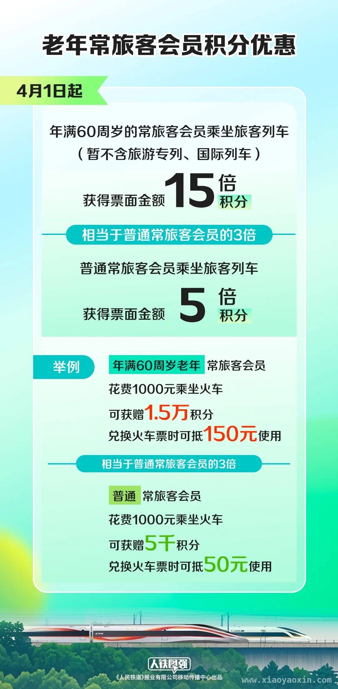 清明将至，购票日历新鲜出炉，铁路会员注册及积分规则大揭秘，清明小长假火车票购买信息曝光，铁路会员积分玩法大公开